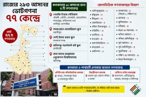 2026 বিধানসভা নির্বাচন